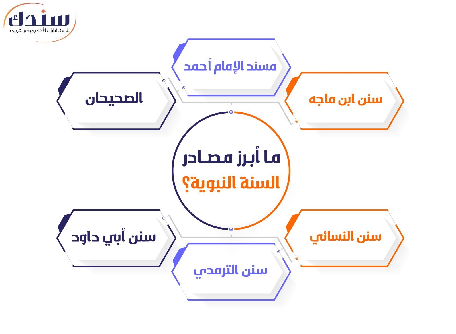 ما أبرز مصادر السنة النبوية؟